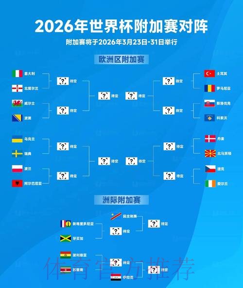 2026世界杯胜负预测怎么看 2026世界杯胜负预测怎么看