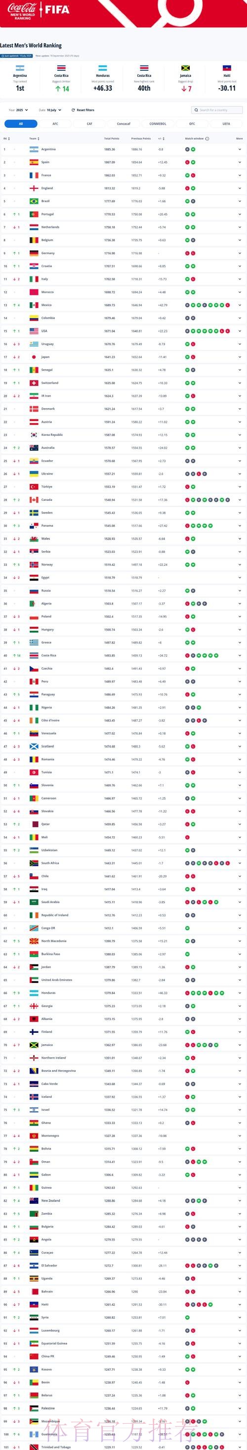 世界杯排名哪个平台好 世界杯排名哪个平台好