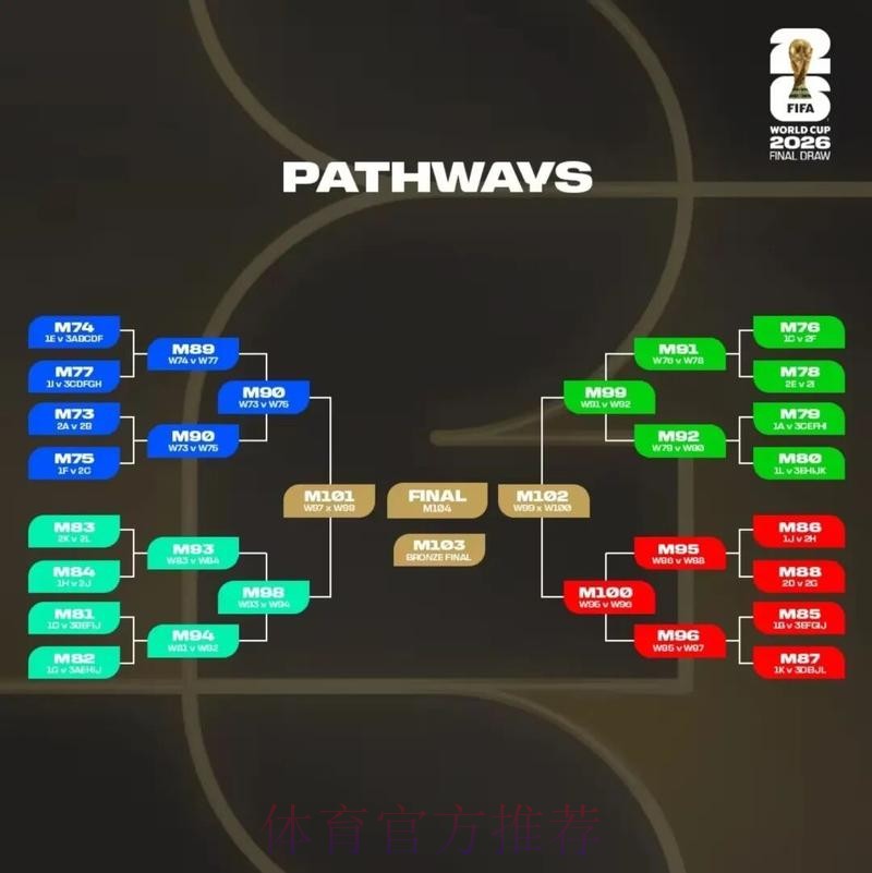 2026美加墨世界杯出线规则哪里可以看