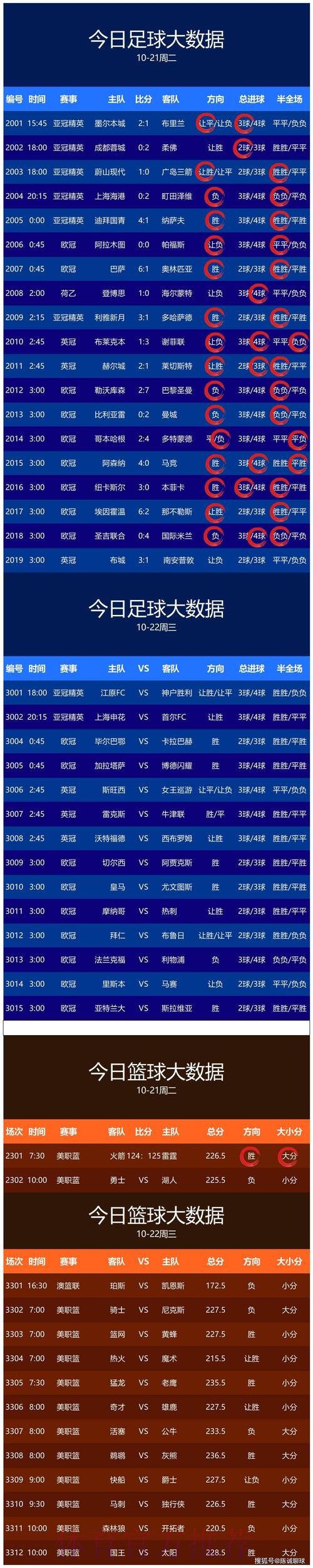 世界杯预测下载全站