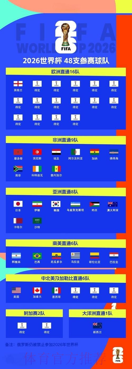 2026世界杯预测推荐热门